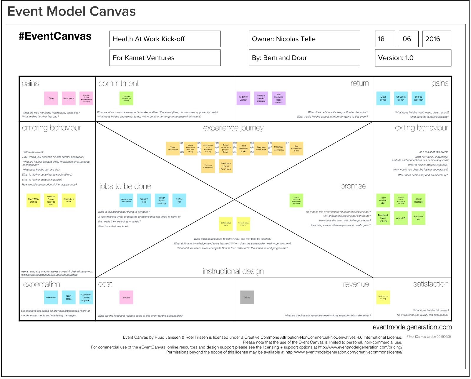 Event Model Canvas